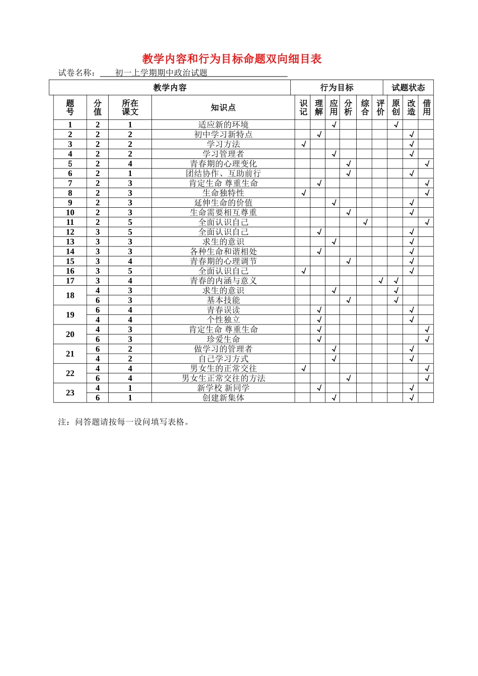 七级政治上册 教学内容和行为目标命题双向细目表 人教新课标版_第1页