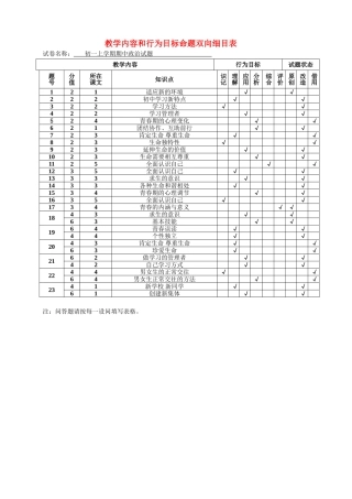 七级政治上册 教学内容和行为目标命题双向细目表 人教新课标版