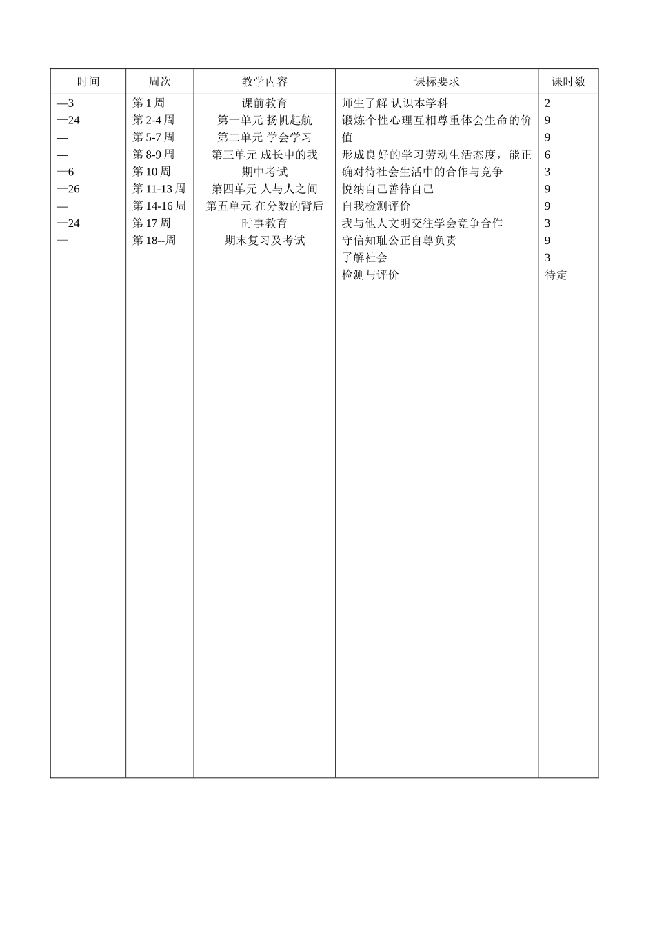 七级政治 第一学期教育教学工作计划与进度 教科版_第2页