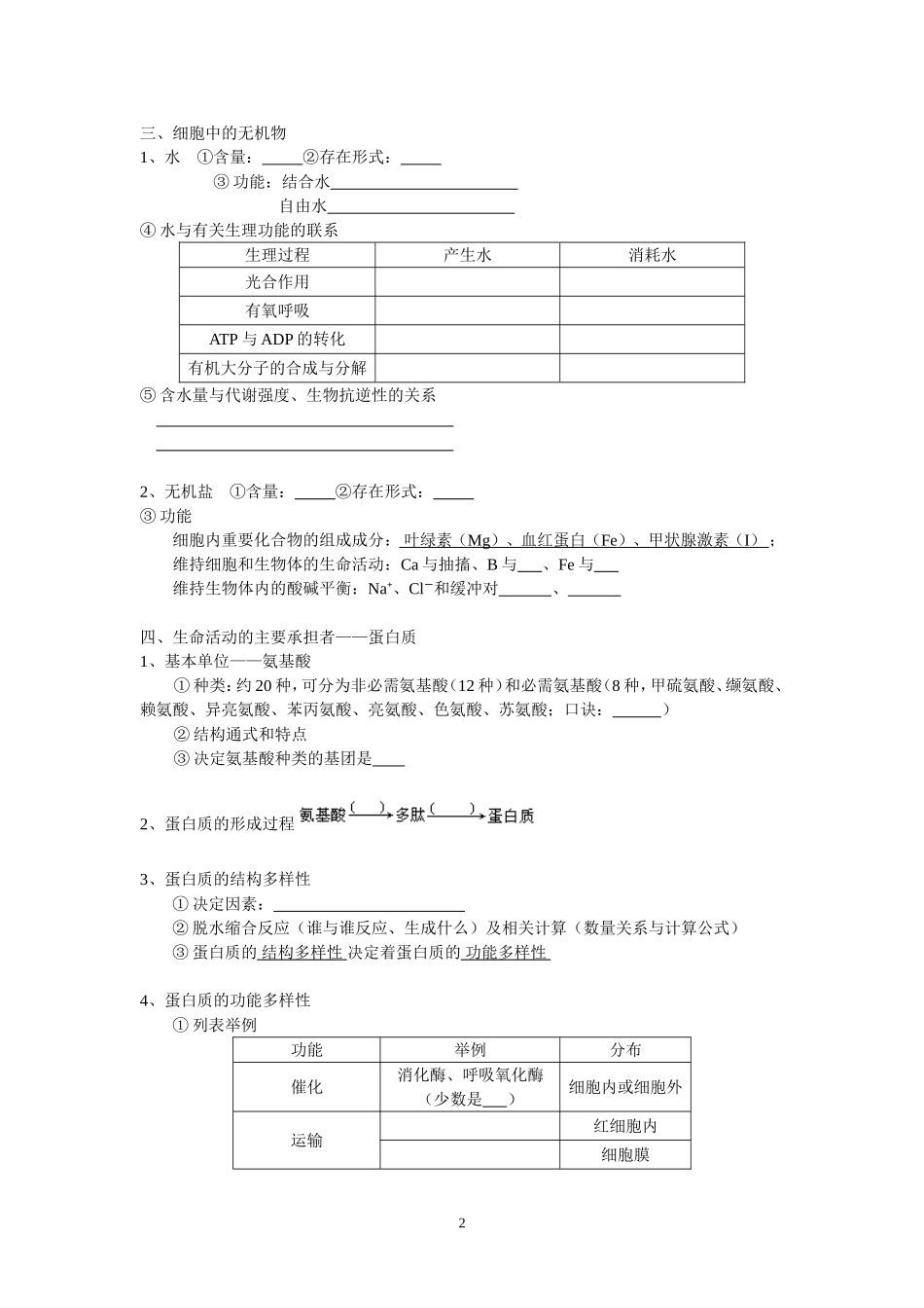 1.2知识梳理：组成细胞的元素和化合物_第2页