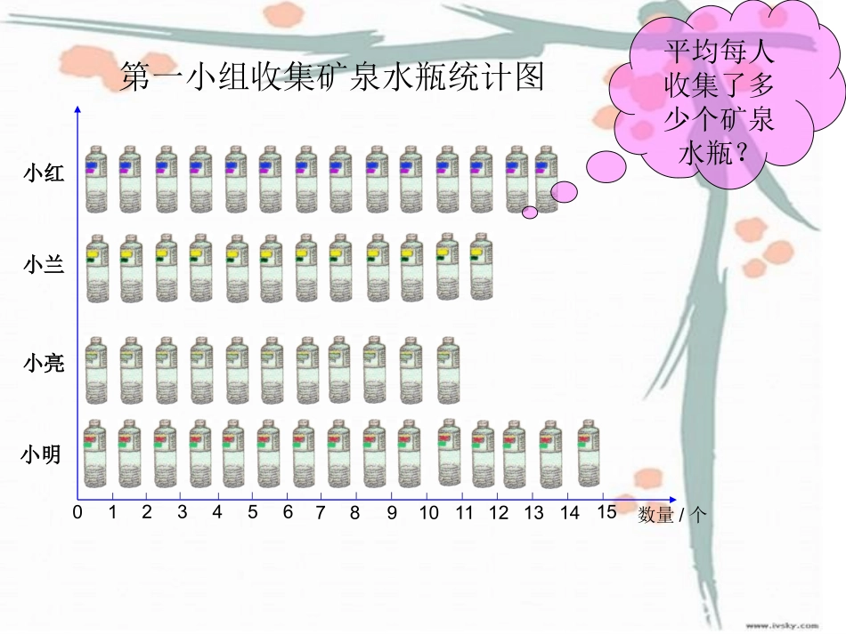 人教版三年级下册数学平均数(2)_第3页
