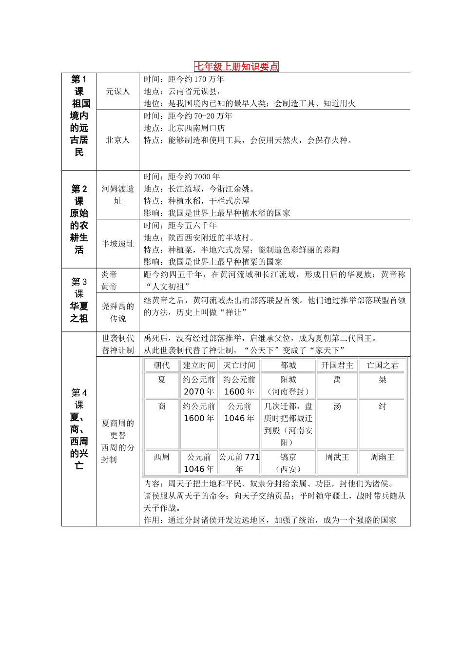 七级历史上册 期末复习 人教新课标版_第1页