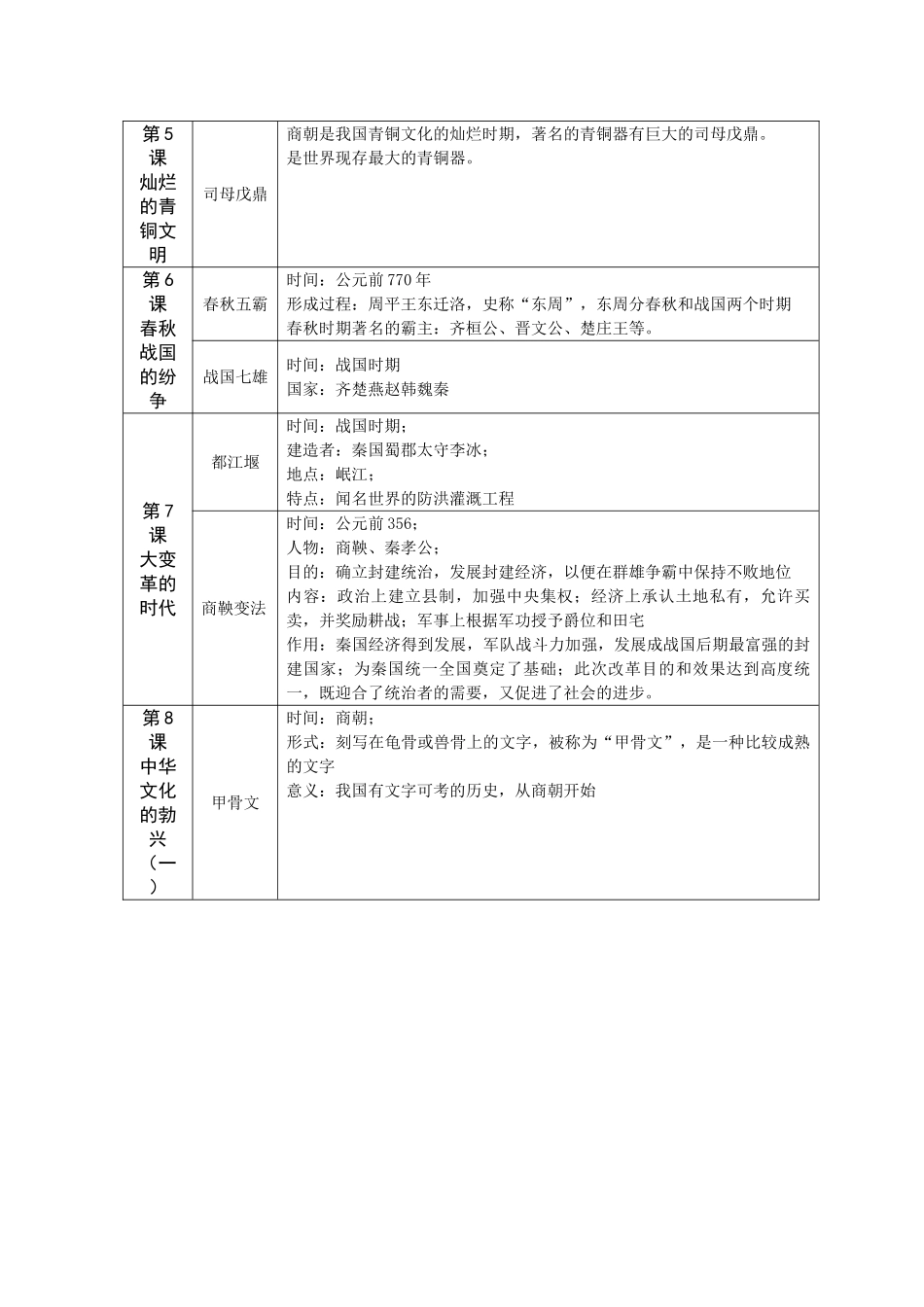 七级历史上册 期末复习 人教新课标版_第2页