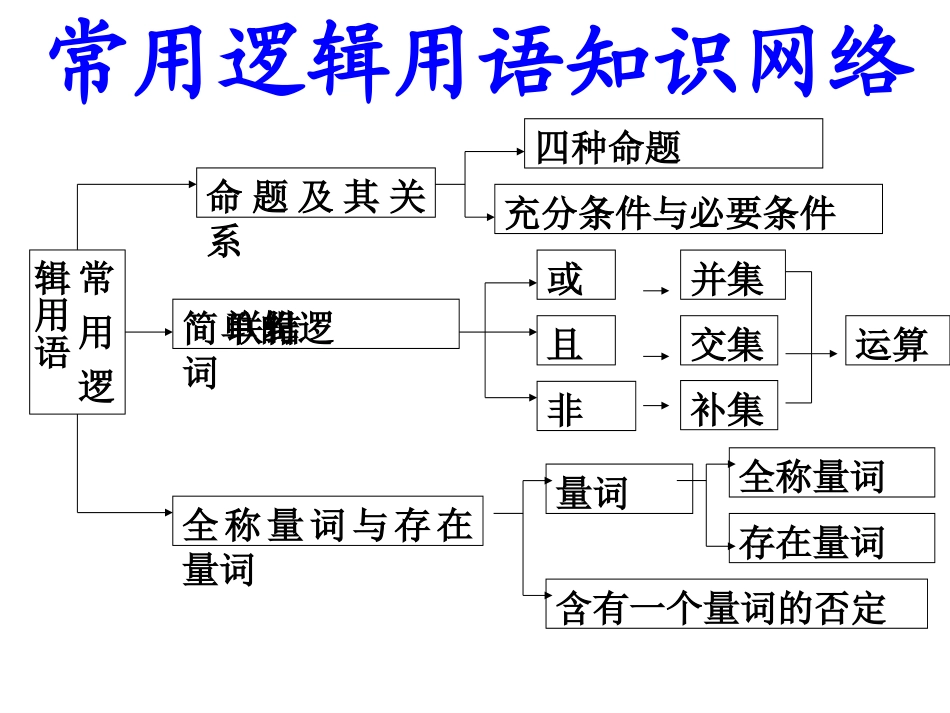 简单的逻辑连接词公开课1_第1页