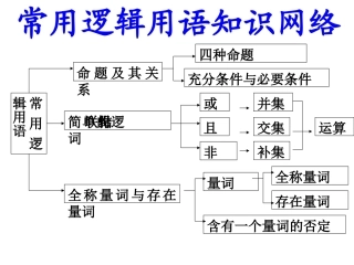 简单的逻辑连接词公开课1