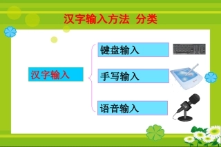 汉字输入-拼音打字