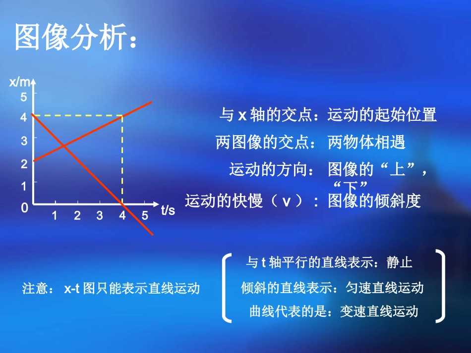 高一物理必修一-位移图像与速度图像_第2页