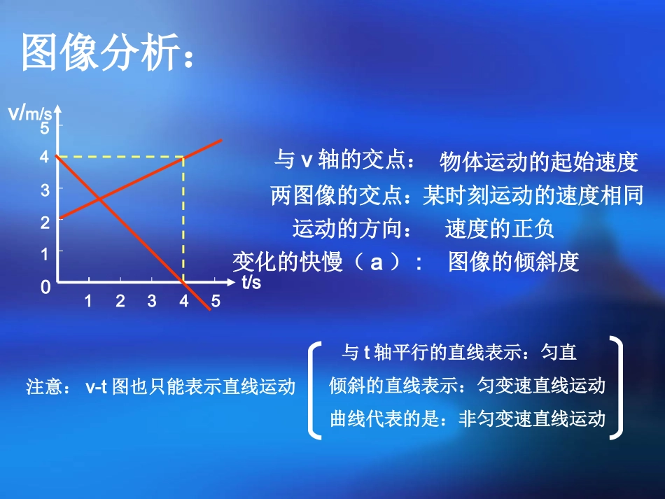 高一物理必修一-位移图像与速度图像_第3页