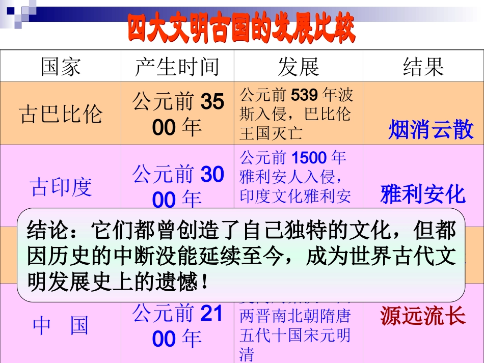 源远流长的中华文化薛平_第3页