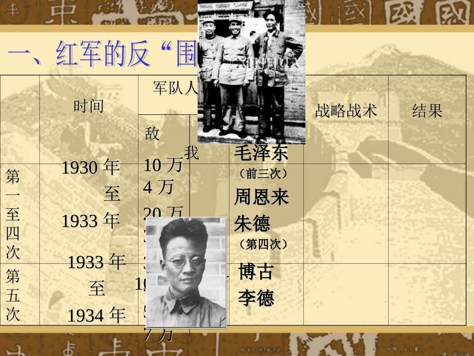 红军不怕远征难课件_第3页