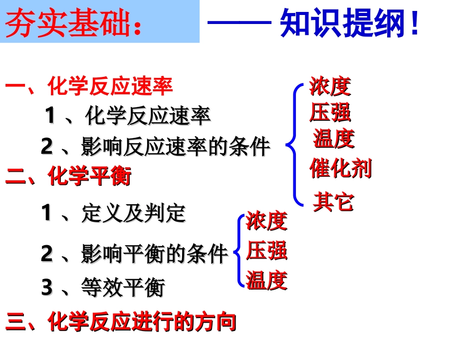 化学反应速率和化学平衡_第2页