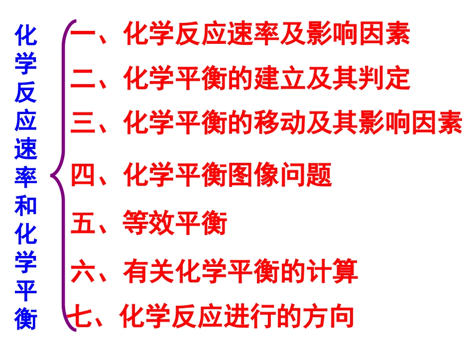 化学反应速率和化学平衡_第3页