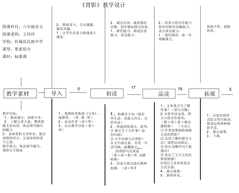 背影教学设计_第1页