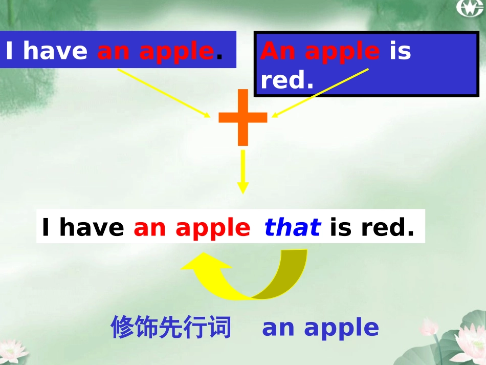 unit7定语从句_第3页