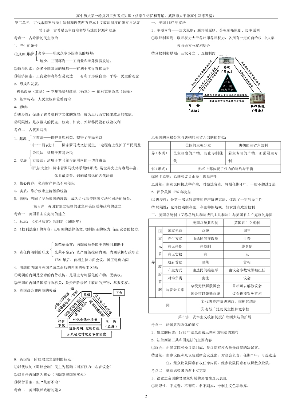 (ok)2014年高中历史第一轮复习重要考点知识[学案]_第2页