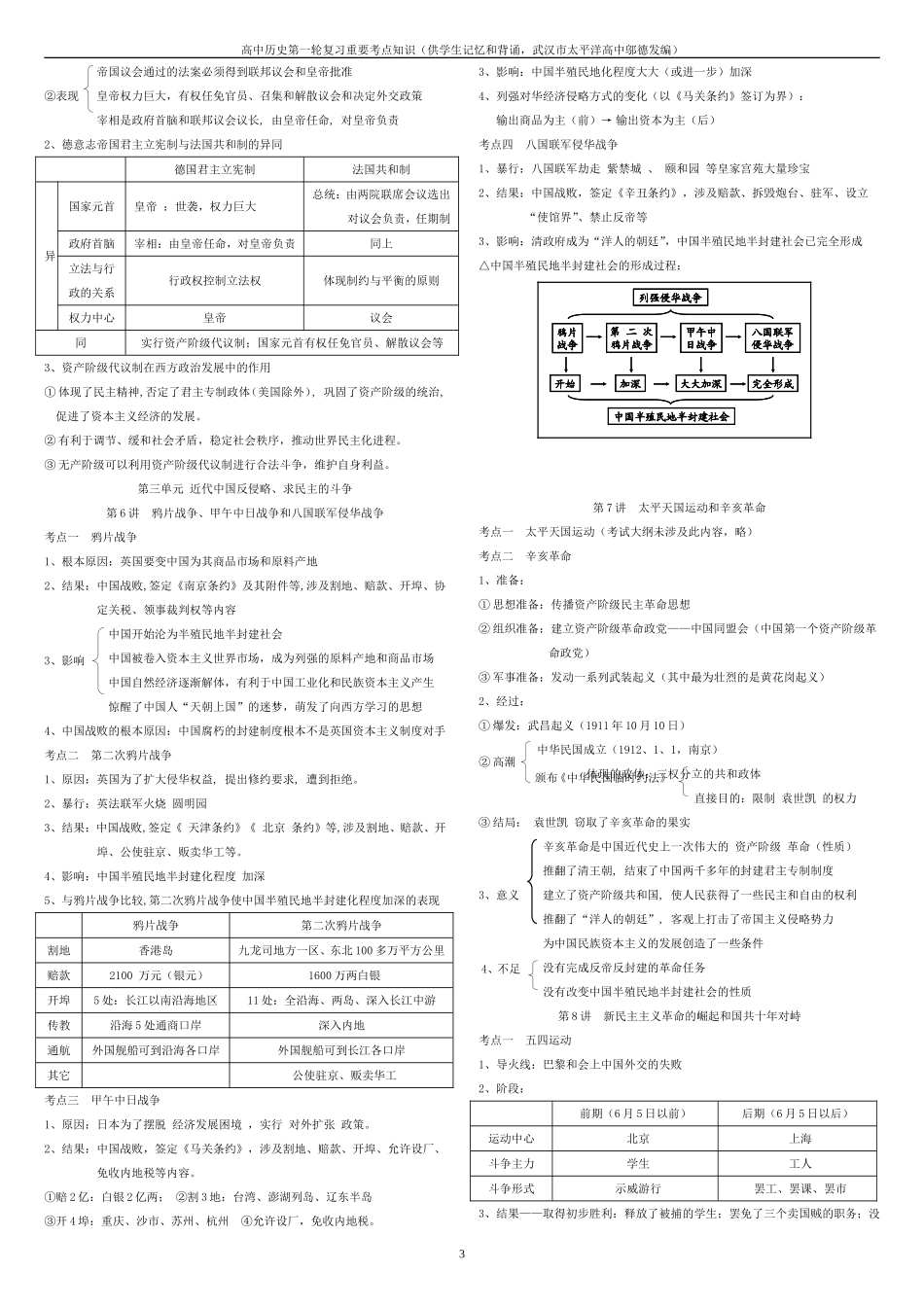 (ok)2014年高中历史第一轮复习重要考点知识[学案]_第3页