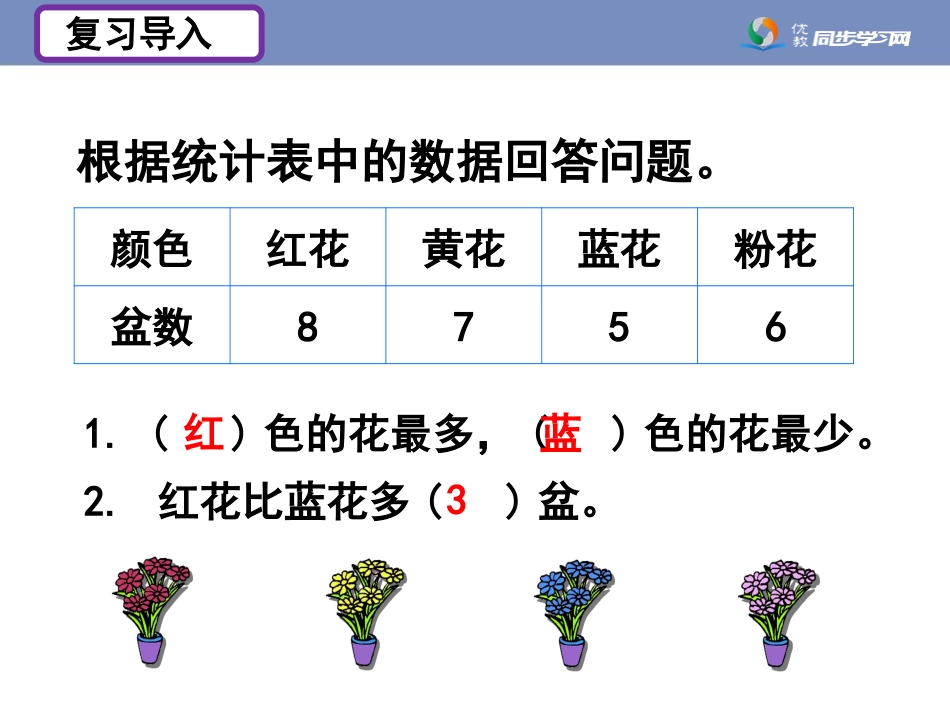 《条形统计图(例1)》教学课件_第2页