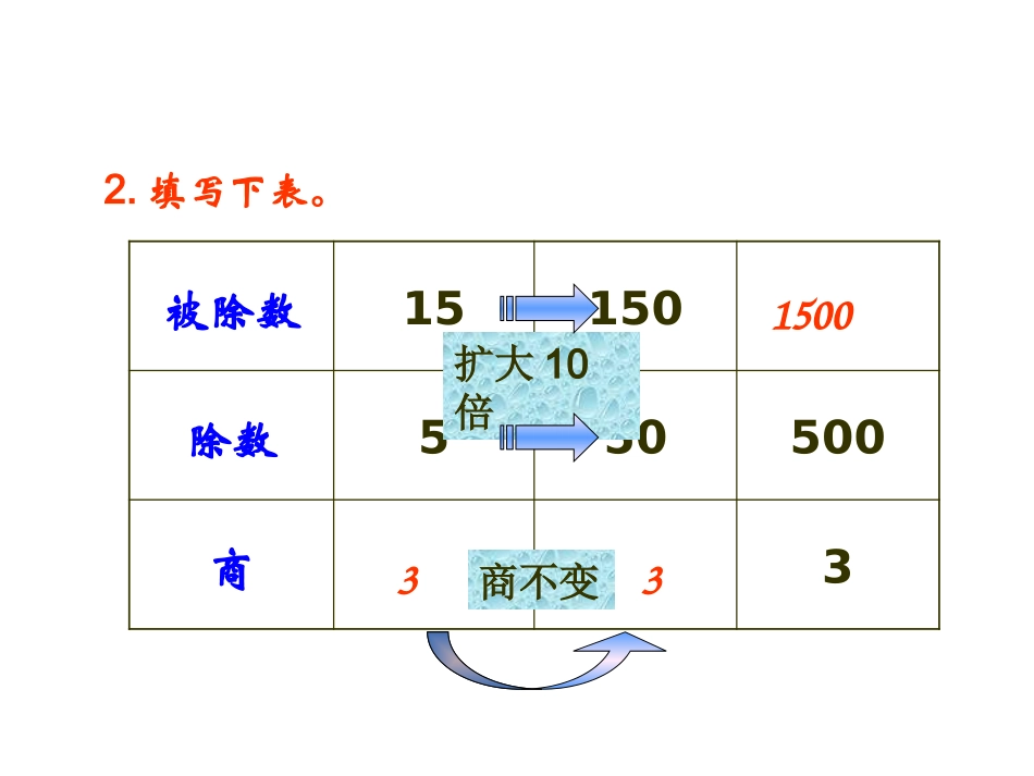 一个数除以小数_第3页
