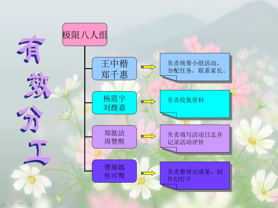 人教2011版小学数学四年级图形的奥秘-(2)_第3页
