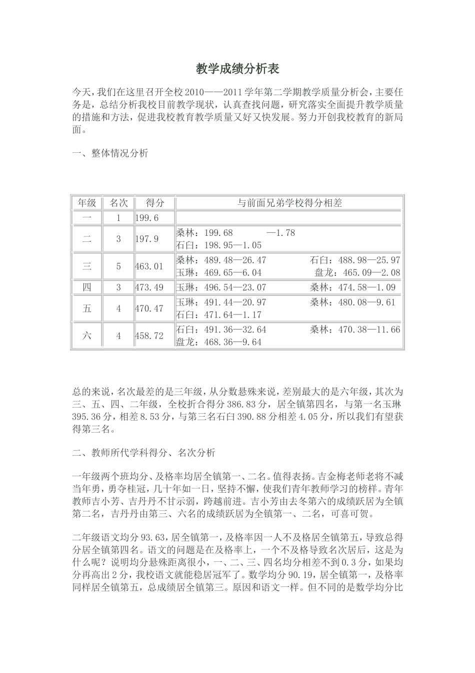 教学成绩分析表文档_第1页