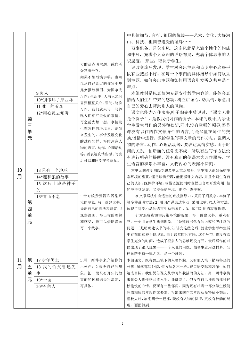 调查表---六年级_第2页