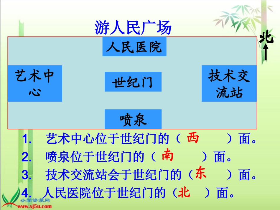 《辨认方向》PPT课件_第2页
