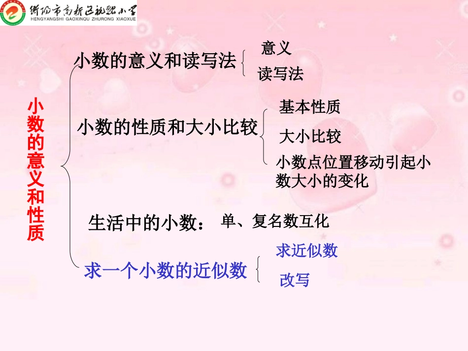 人教2011版小学数学四年级整理和复习-(2)_第2页