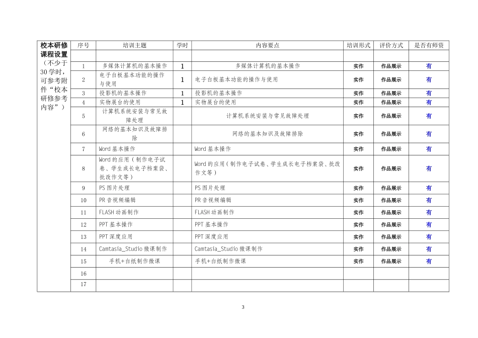 民族中学校“信息技术应用能力提升工程”培训方案_第3页
