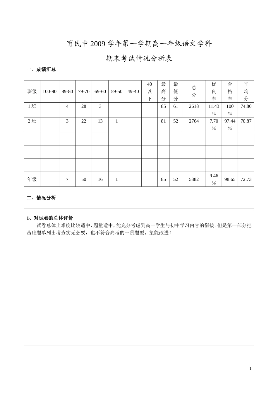 09学年期末试卷分析100分_第1页