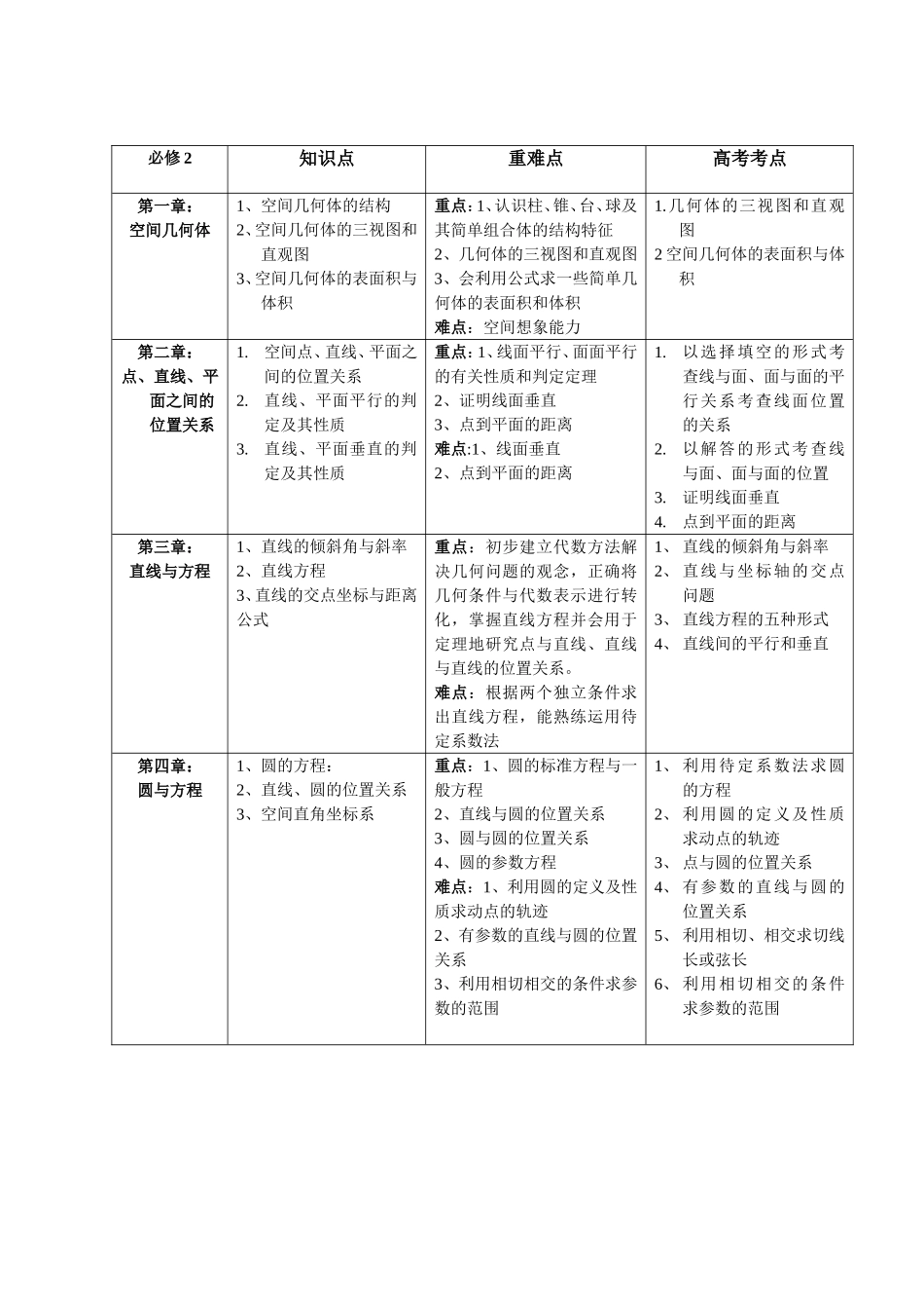 必修2知识框架_第1页