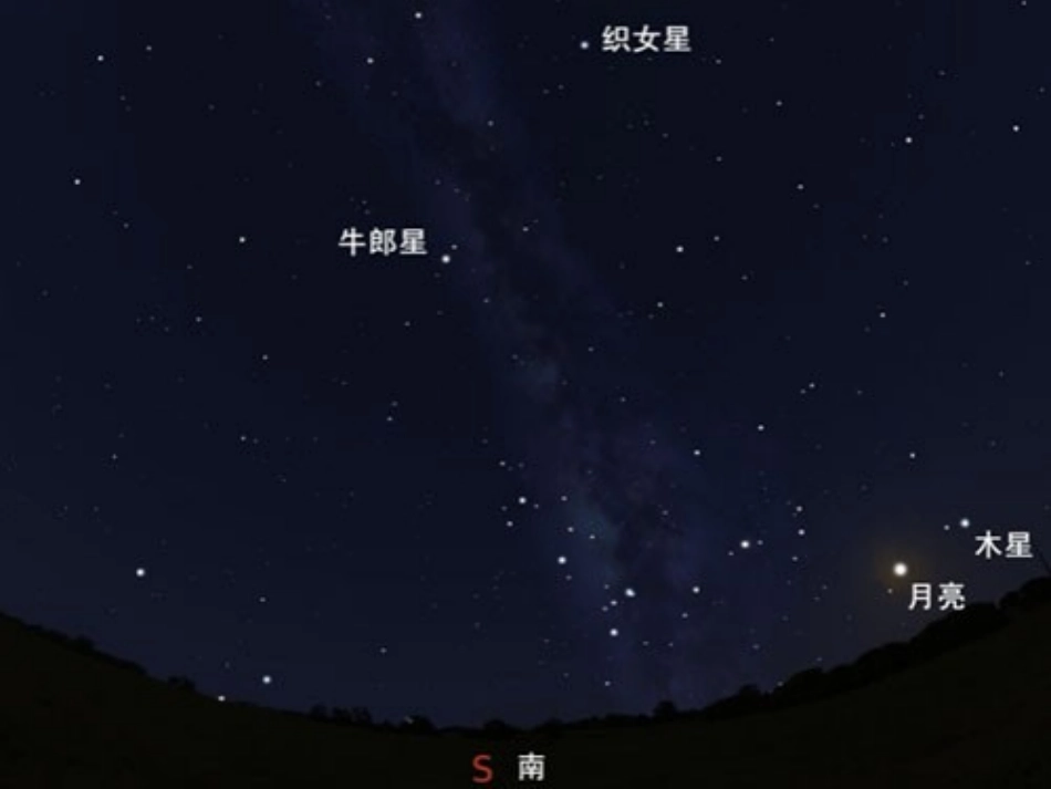1.1-地球的宇宙环境_第2页