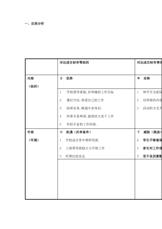 任旭东自我分析