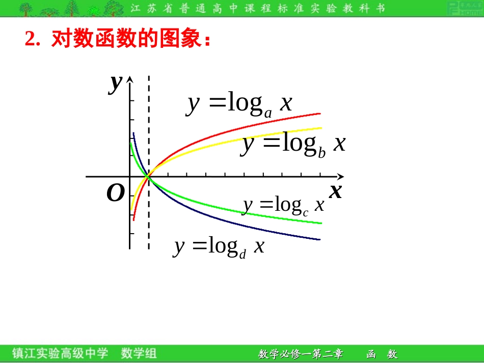 2.3.2对数函数及其性质2_第3页