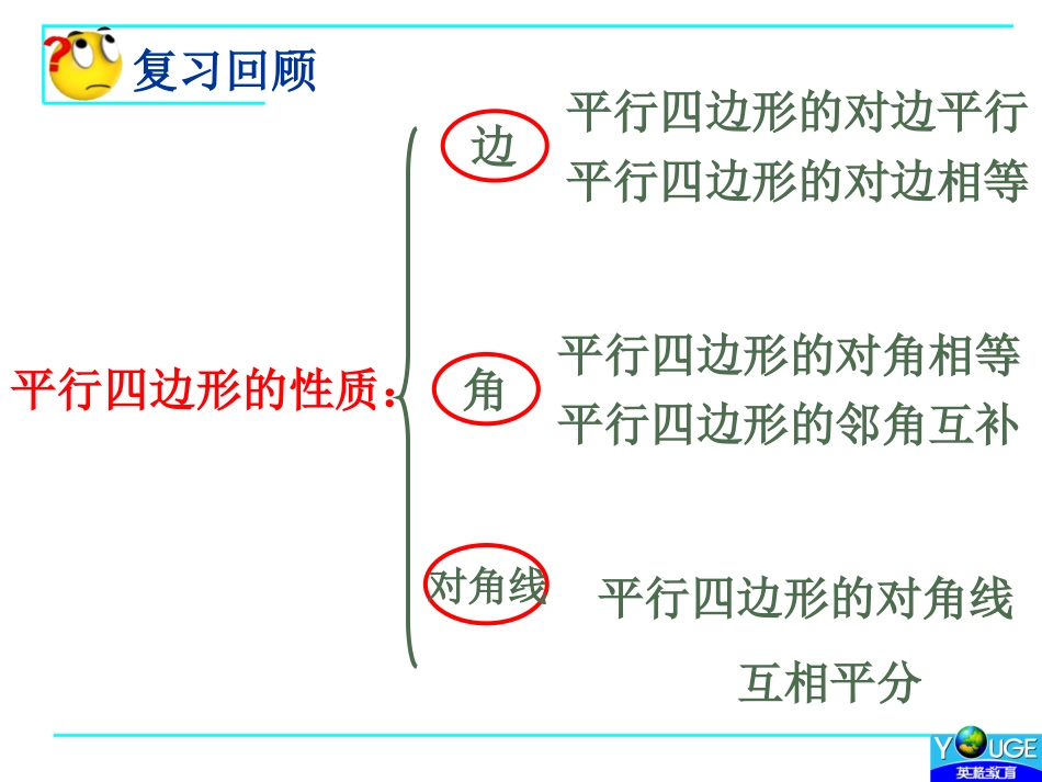 19.1.2平行四边形的判定(1)_第2页