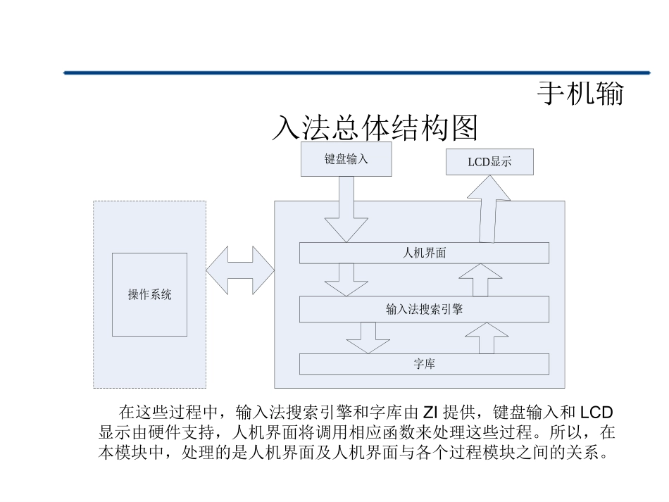 手机多语言输入法模块的管理与开发答辩稿_第3页