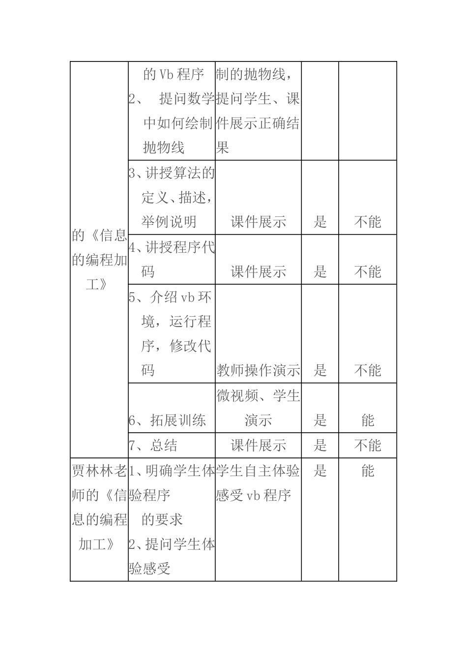 2015山东高中教师远程研修观课报告18信息的编程加工_第2页