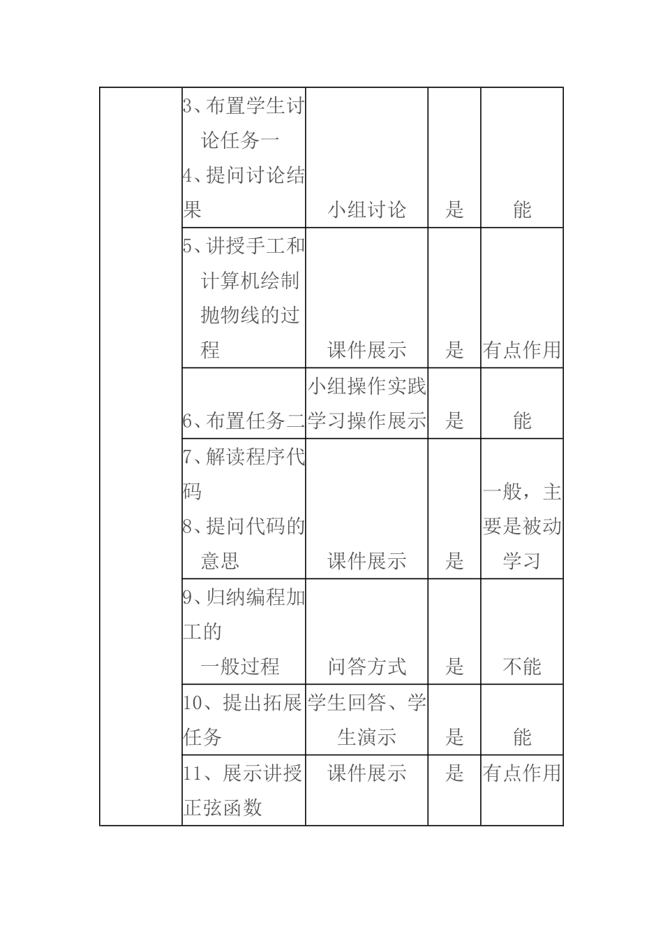 2015山东高中教师远程研修观课报告18信息的编程加工_第3页