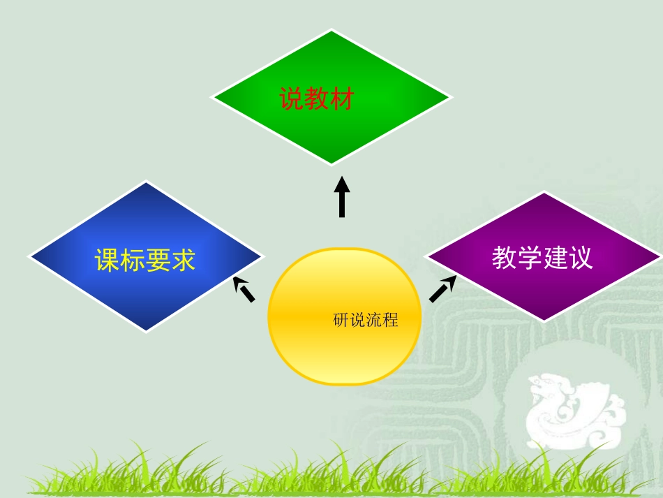 刘红莉说课标_第2页