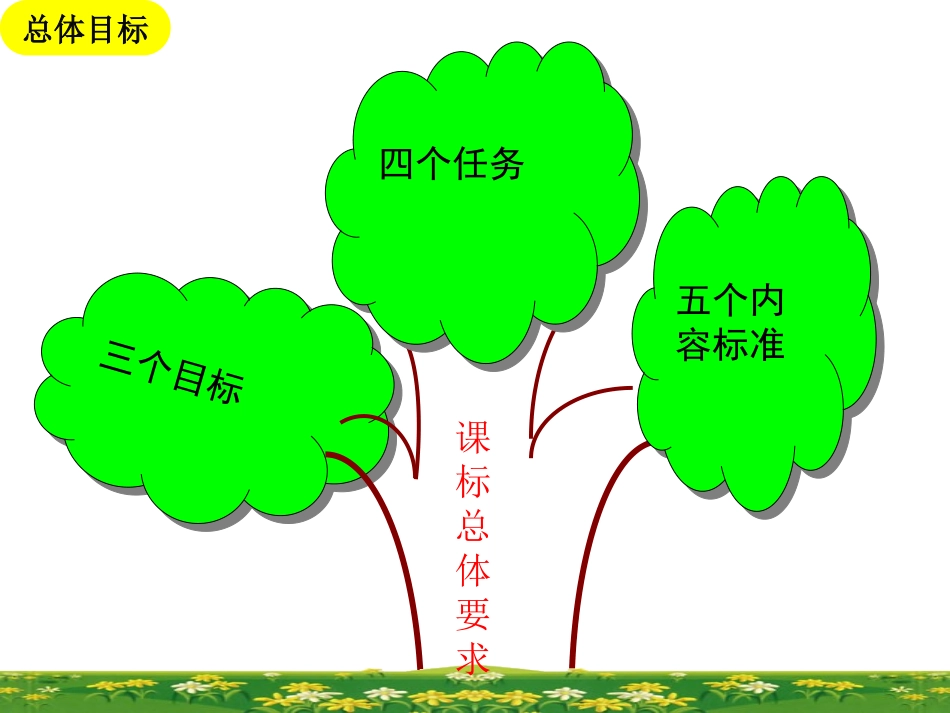 刘红莉说课标_第3页