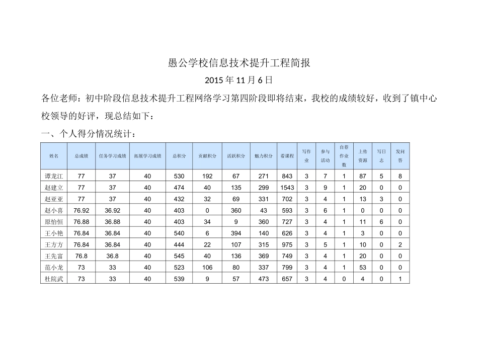 愚公学校信息技术提升工程简报_第1页
