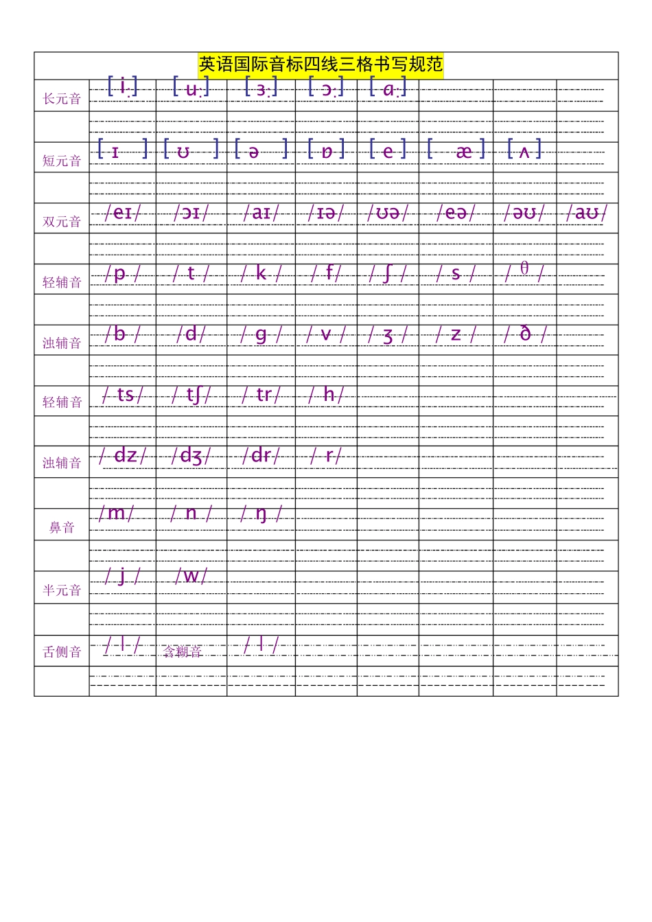 英语国际音标四线三格书写规范和练习题(单元音 双元音 辅音 鼻音 摩精品_第1页