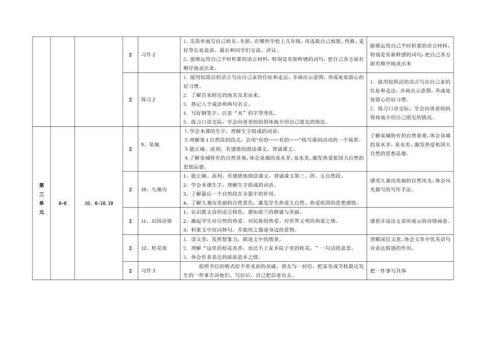 四语上教学计划(1)_第3页