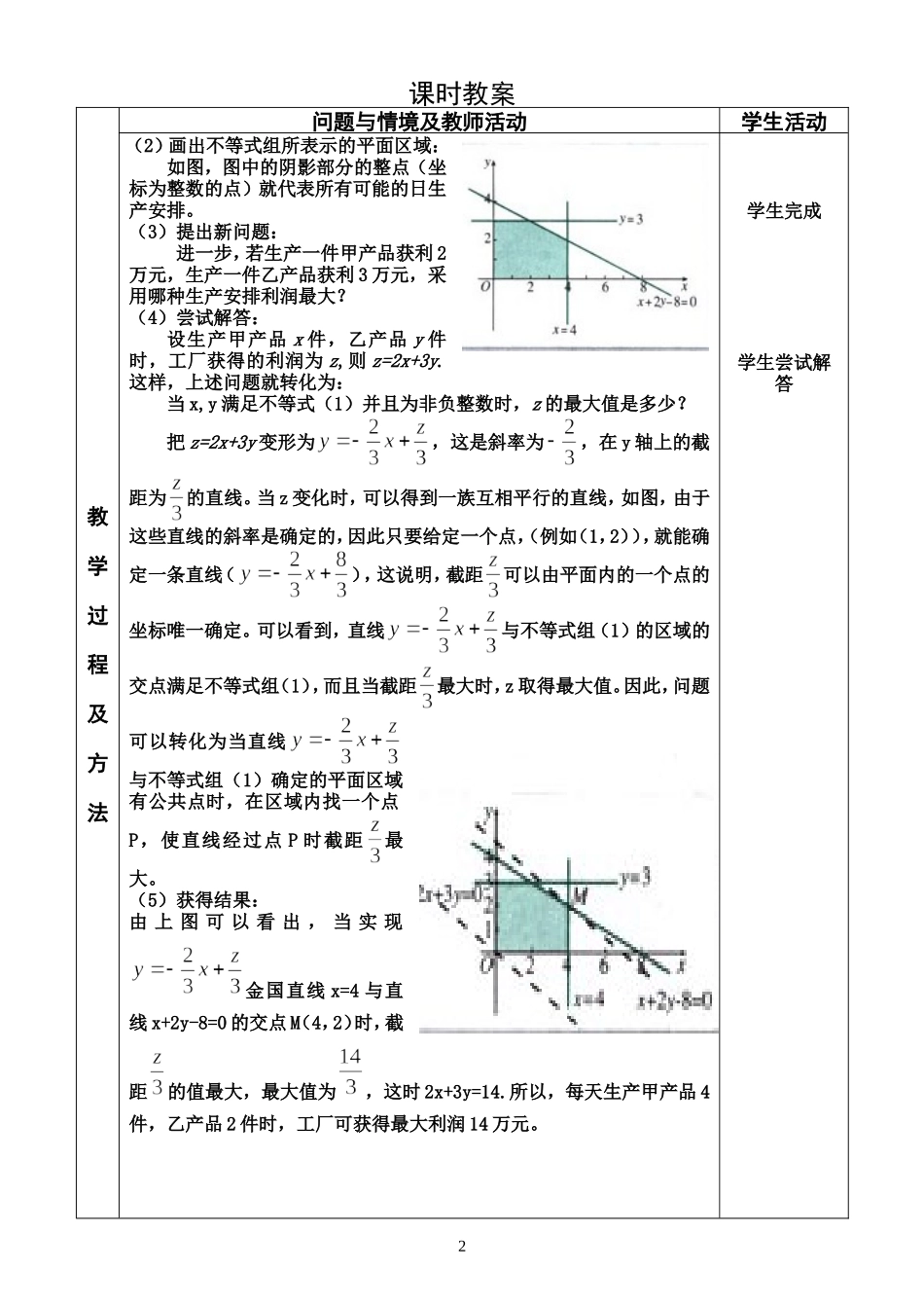§3.3.2简单的线性规划(1)_第2页