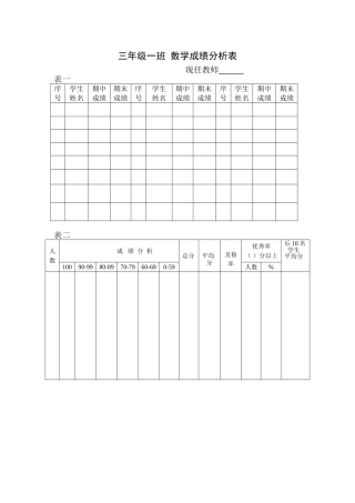 学生成绩分析表