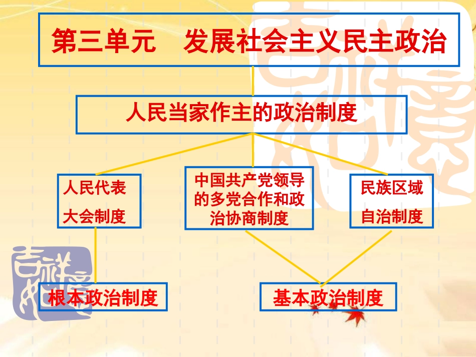人民代表大会课件_第2页