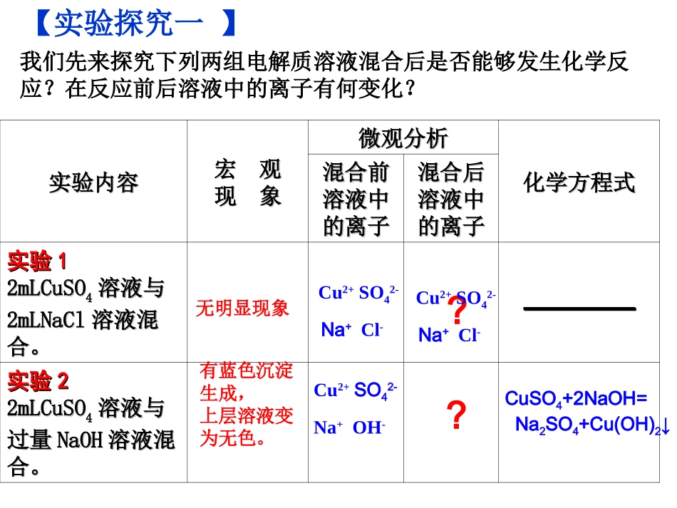 离子反应及其条件(最终稿)_第3页