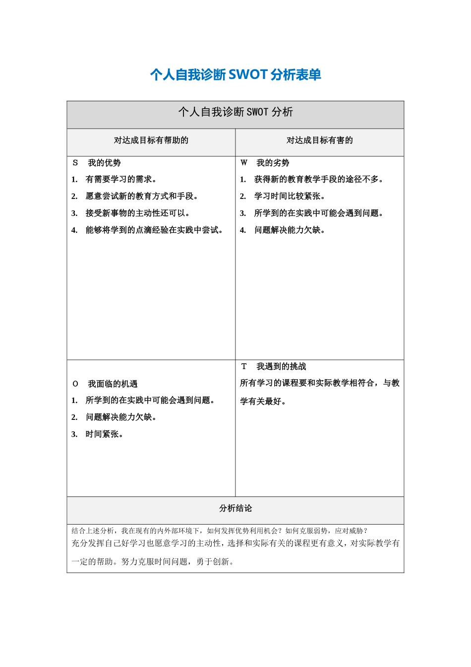 邱锐个人自我诊断SWOT分析表_第1页