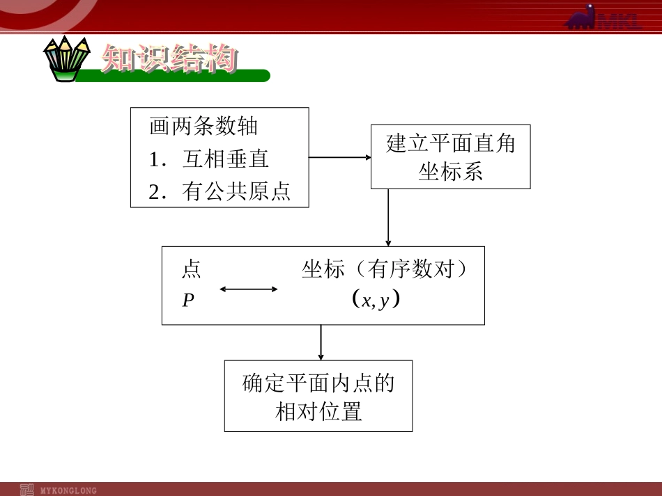 第7章平面直角坐标系-复习_第3页