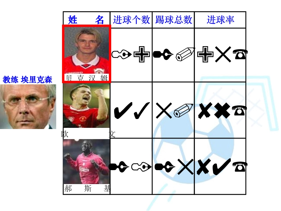 六年级数学百分数的意义1_第3页