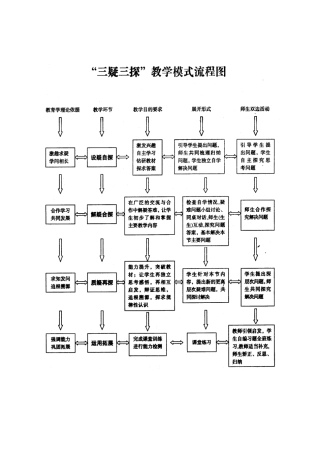 “三疑三探”课堂教学流程简图